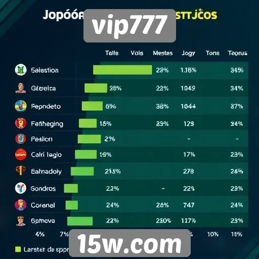 Jogos populares disponíveis no vip777 e suas características